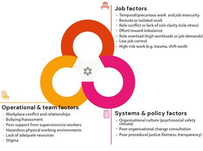 A mentally healthy framework to guide employers and policy makers